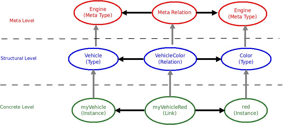 Schéma 2D : relations et links