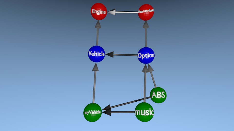 Rendu 3D : relations et links
