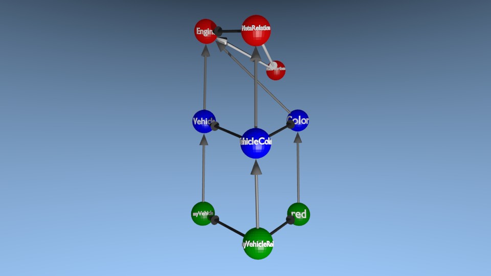 Rendu 3D : relations et links (variante b)