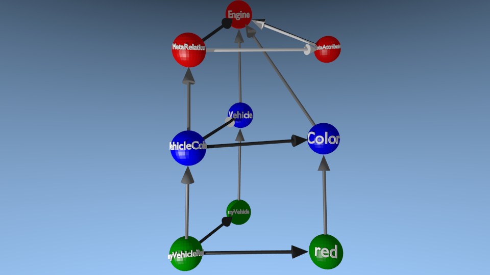 Rendu Blender montrant VehicleColor et le link entre myVehicle et red