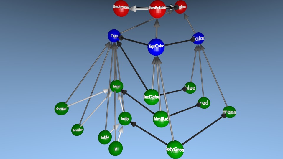 Rendu 3D : arbre et links d'arbre
